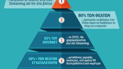 Live Streaming - Στατιστικά στοιχεία και προβλέψεις για το 2022